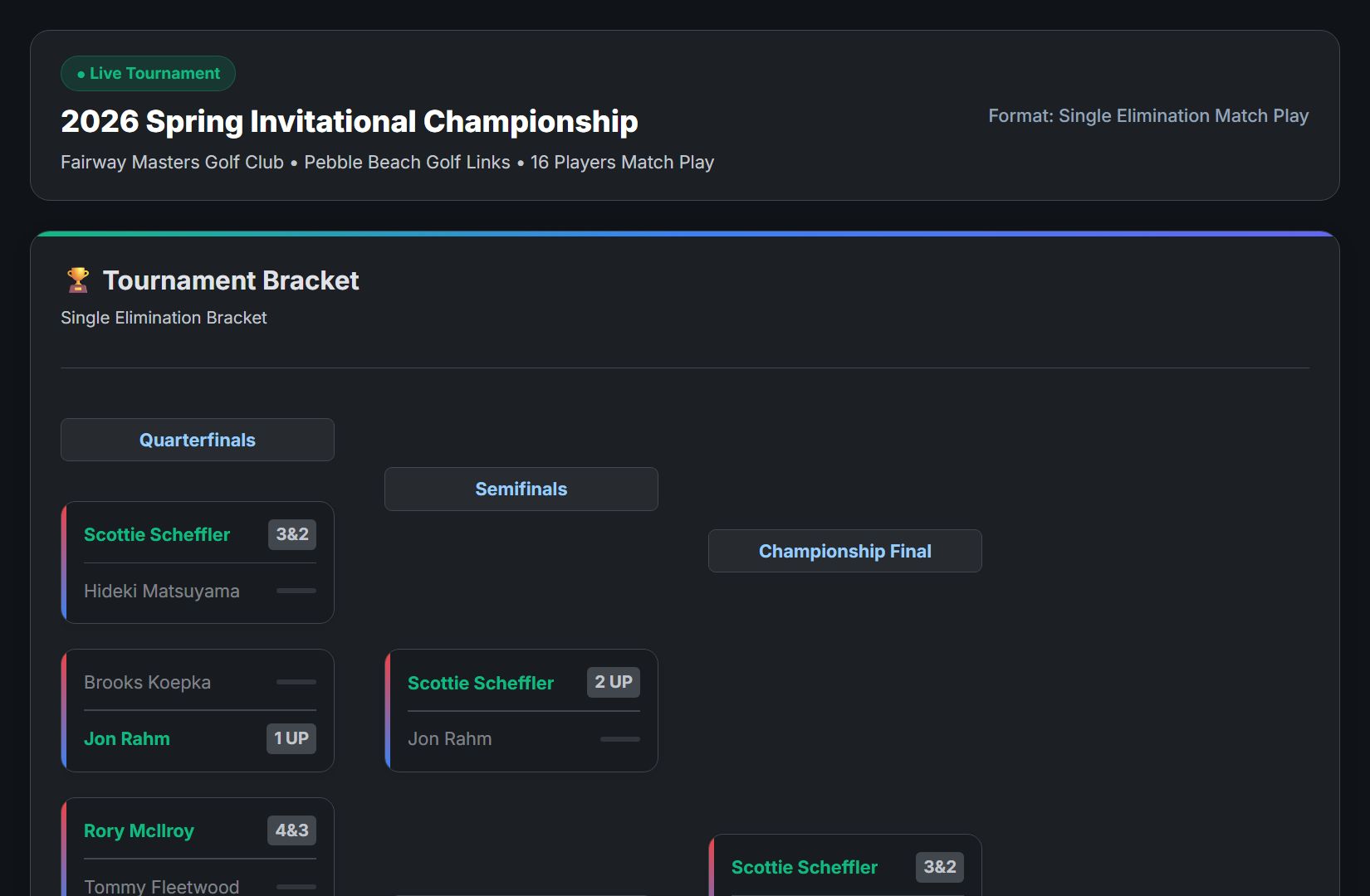 Tournament Brackets & Leaderboards